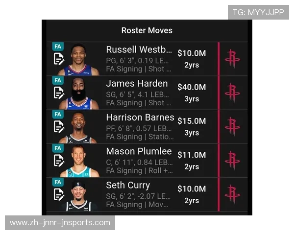 火箭队球员的全面数据统计分析 火箭队球员的全面数据统计分析