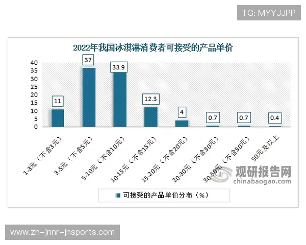 健身器材市场销售情况分析及盈利前景预测